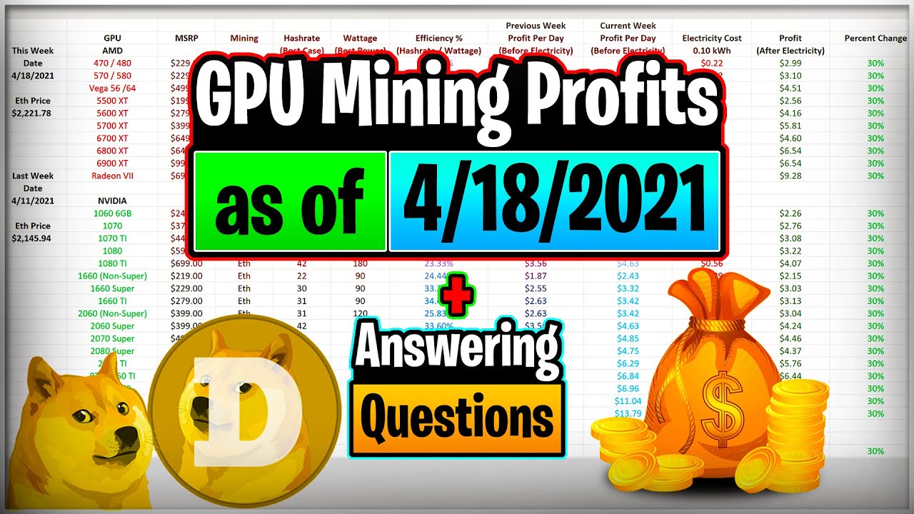 GPU Mining Profits as of 4/18/21 | Answering Questions | Twitch Recap