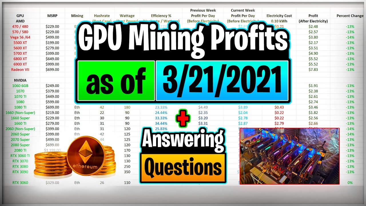 GPU Mining Profits as of 3/21/21 | Answering Questions | Twitch Recap