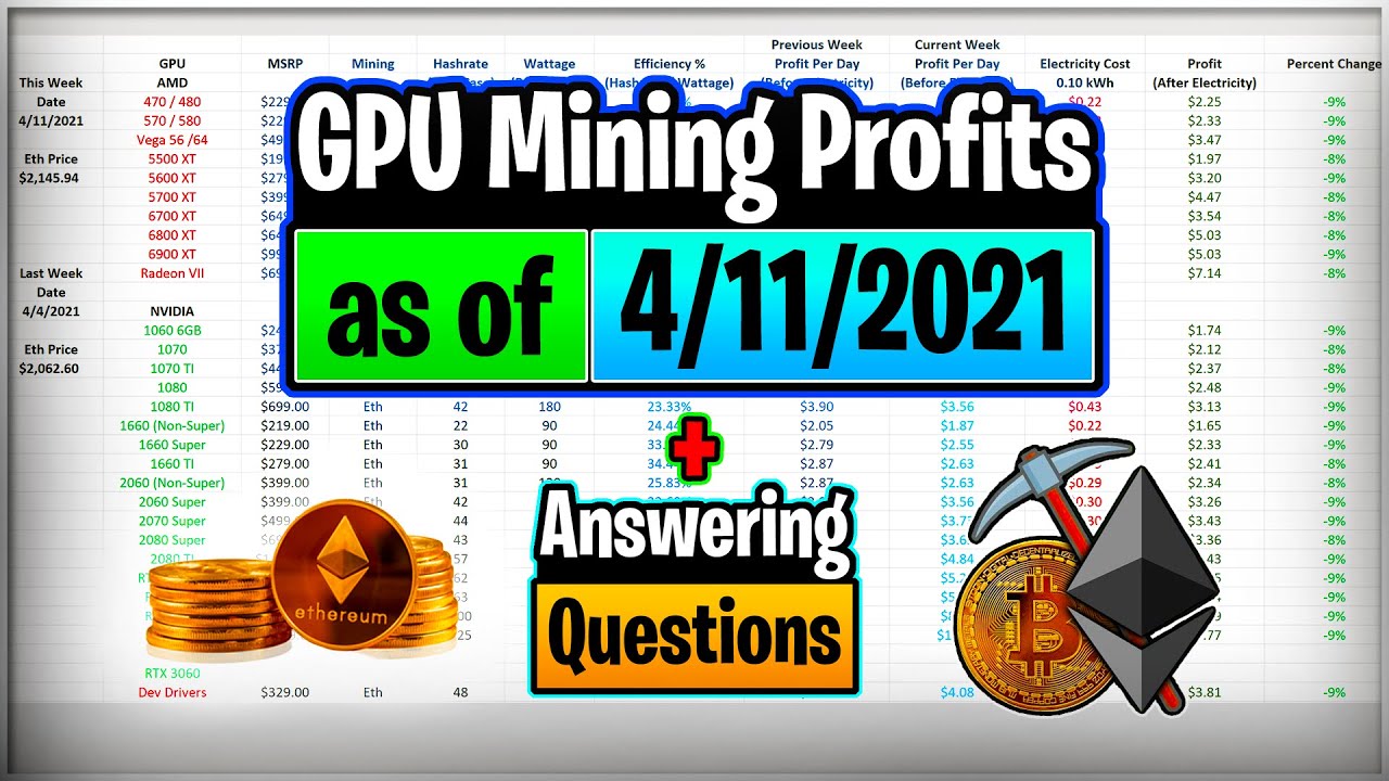 GPU Mining Profits as of 4/11/21 | Answering Questions | Twitch Recap