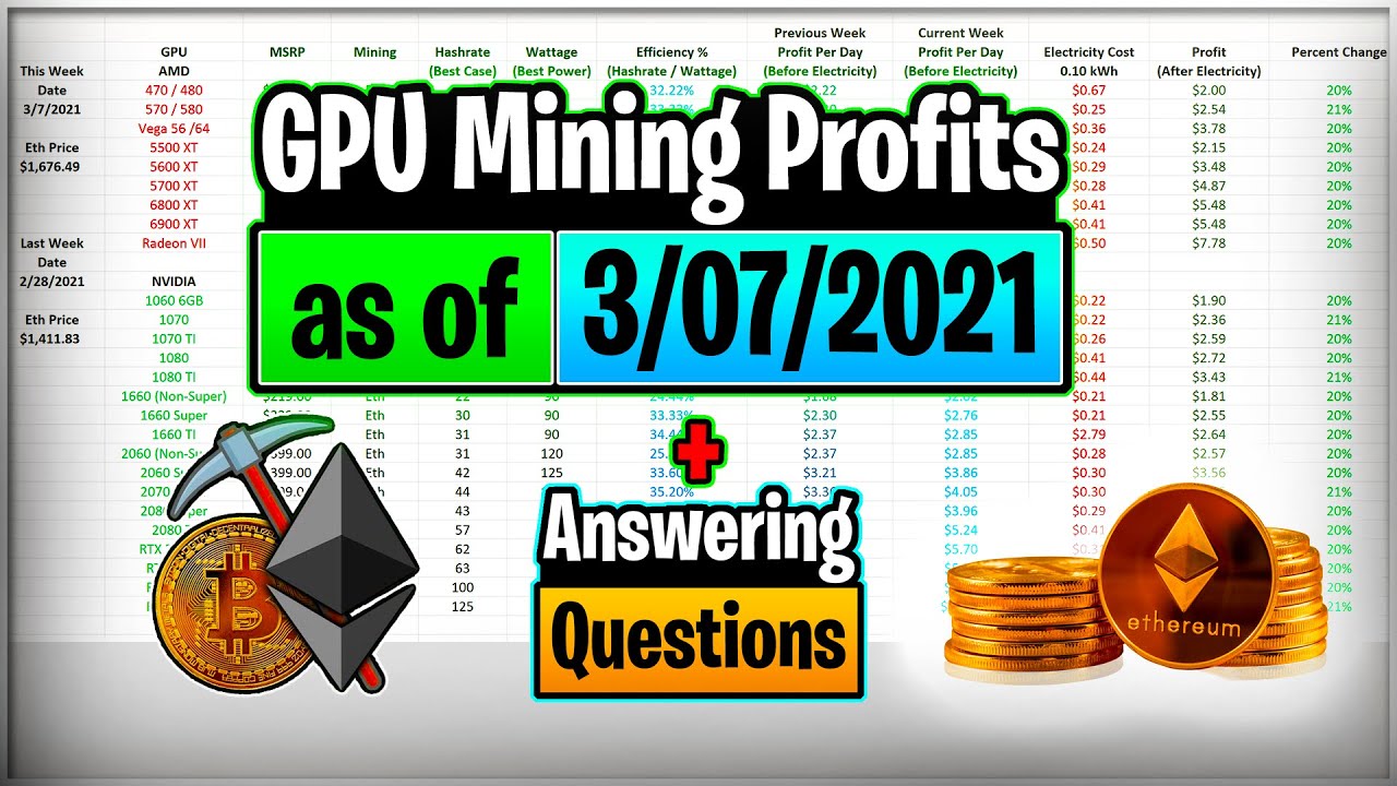 GPU Mining Profits as of 3/7/21 | Answering Questions | Twitch Recap