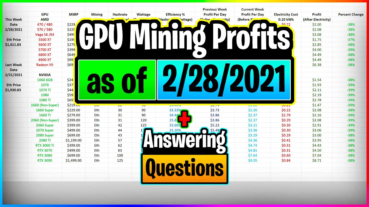 GPU Mining Profits as of 2/28/21 | Answering Questions | Twitch Recap