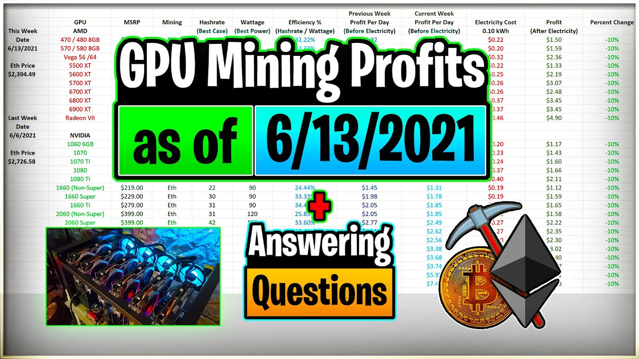 GPU Mining Profits as of 6/13/21 | Answering Questions | Twitch Recap