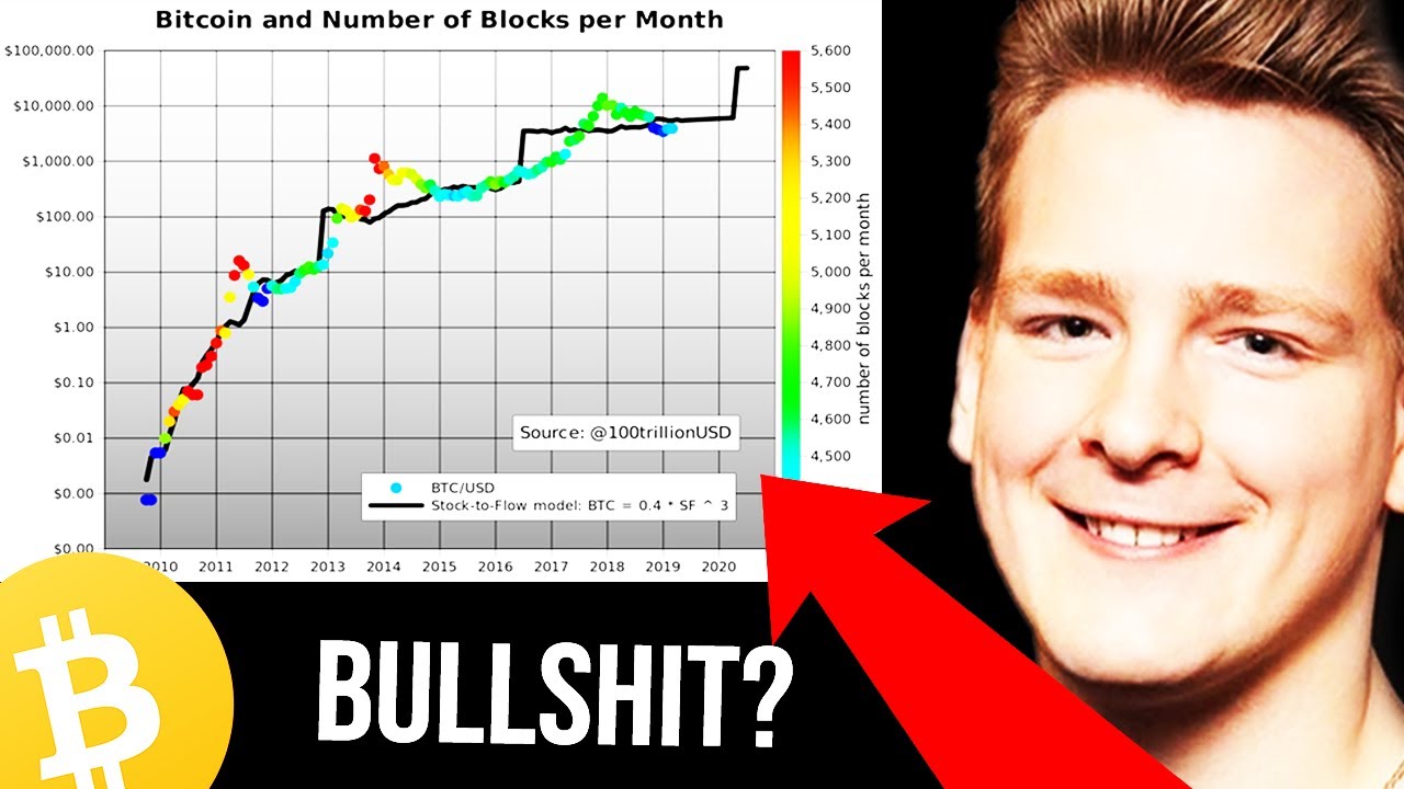 Bitcoin TRILLION Marketcap – Bullshit? 🧨 Stock to Flow Weakness and Strength