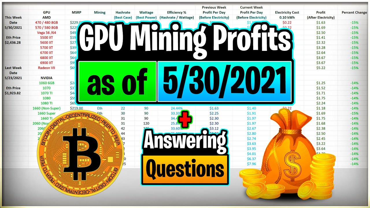 GPU Mining Profits as of 5/30/21 | Answering Questions | Twitch Recap