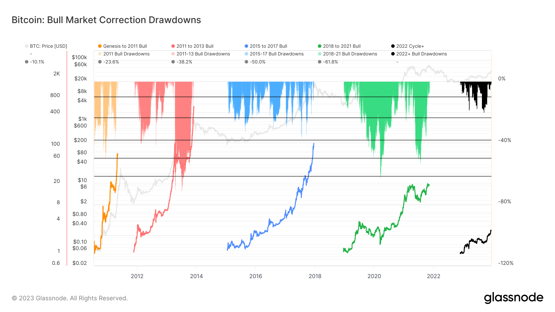 Trending cryptos are those digital currencies experiencing significant attention, often due to price movements, technological advancements, or adoption milestones. They can include established cryptocurrencies like Bitcoin and Ethereum, as well as newer ones gaining traction, such as Solana, Cardano, and Avalanche. Additionally, meme coins like Dogecoin or Shiba Inu occasionally trend due to social media buzz or celebrity endorsements. The crypto market is dynamic, so trending cryptos can change rapidly based on market sentiment, technological developments, and broader industry trends.