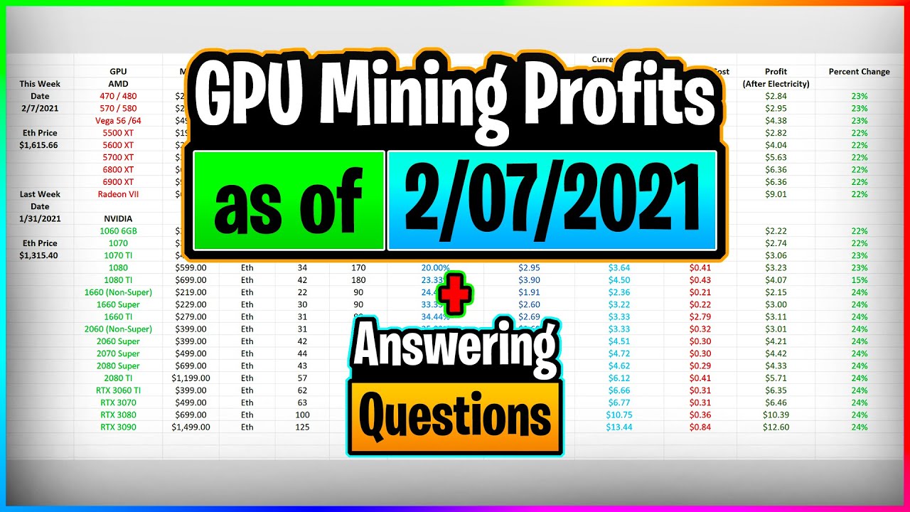 GPU Mining Profits as of 2/7/21 | Answering Questions | Twitch Recap