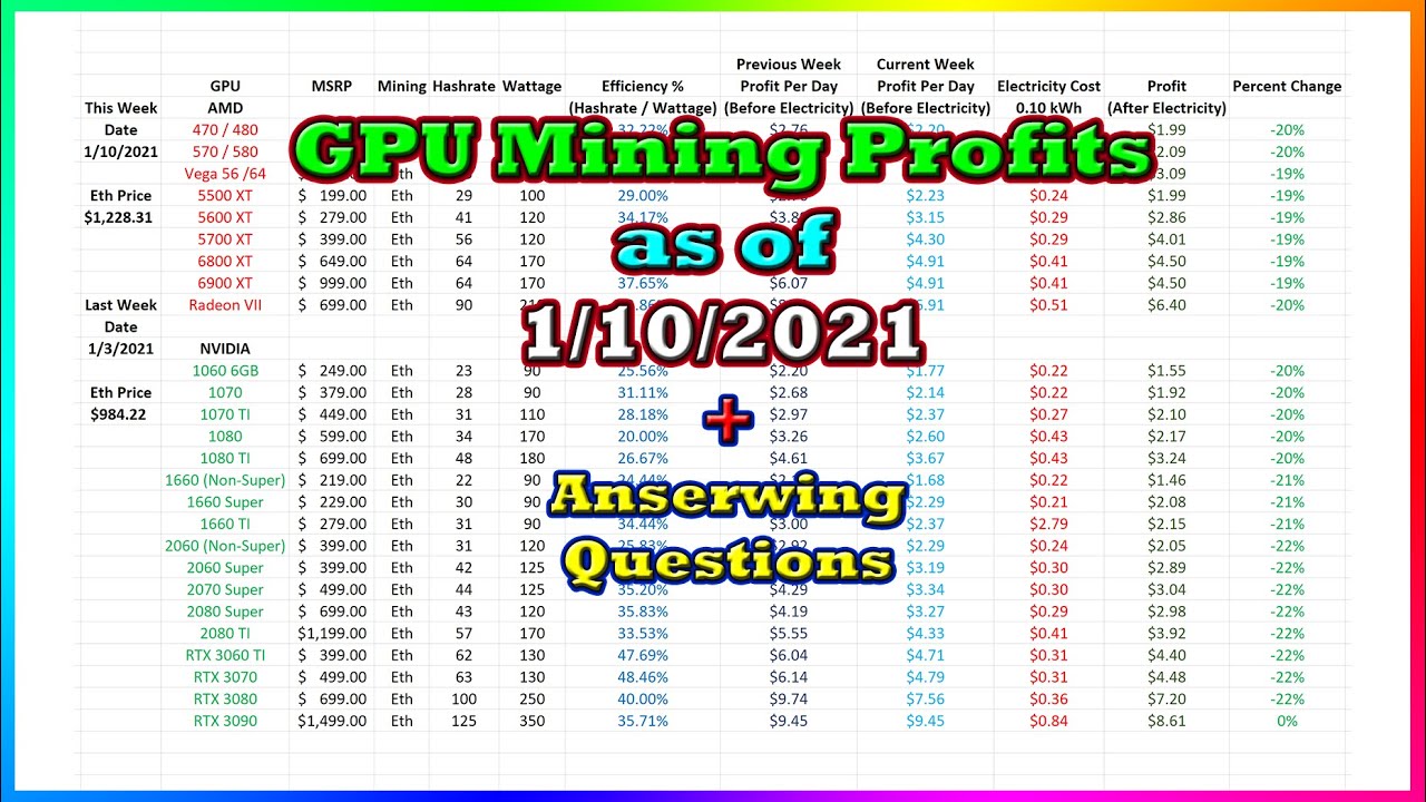 GPU Mining Profits as of 1/10/21 | Answering Questions | Twitch Recap