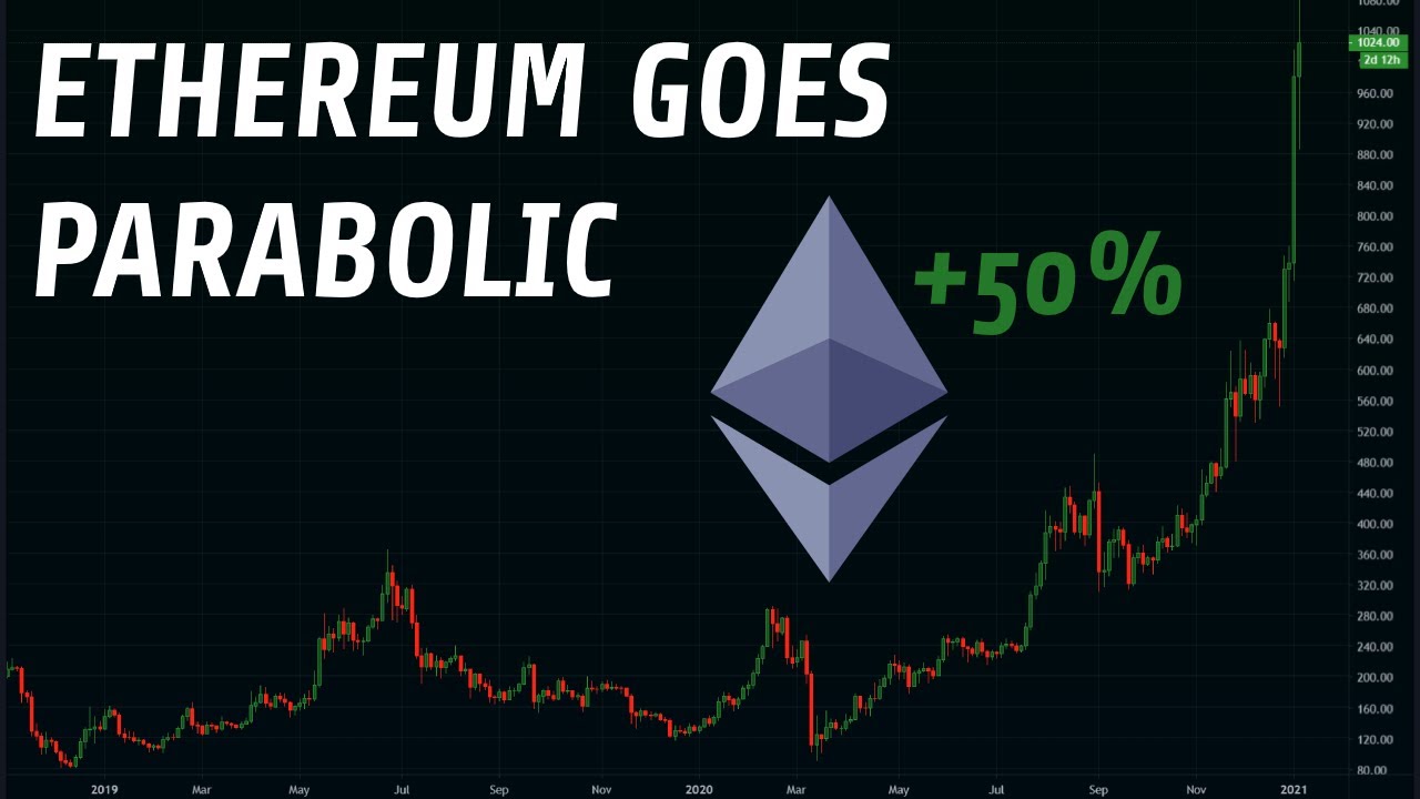 Bitcoin & Ethereum Go “Parabolic” | Here's What You Need To Know