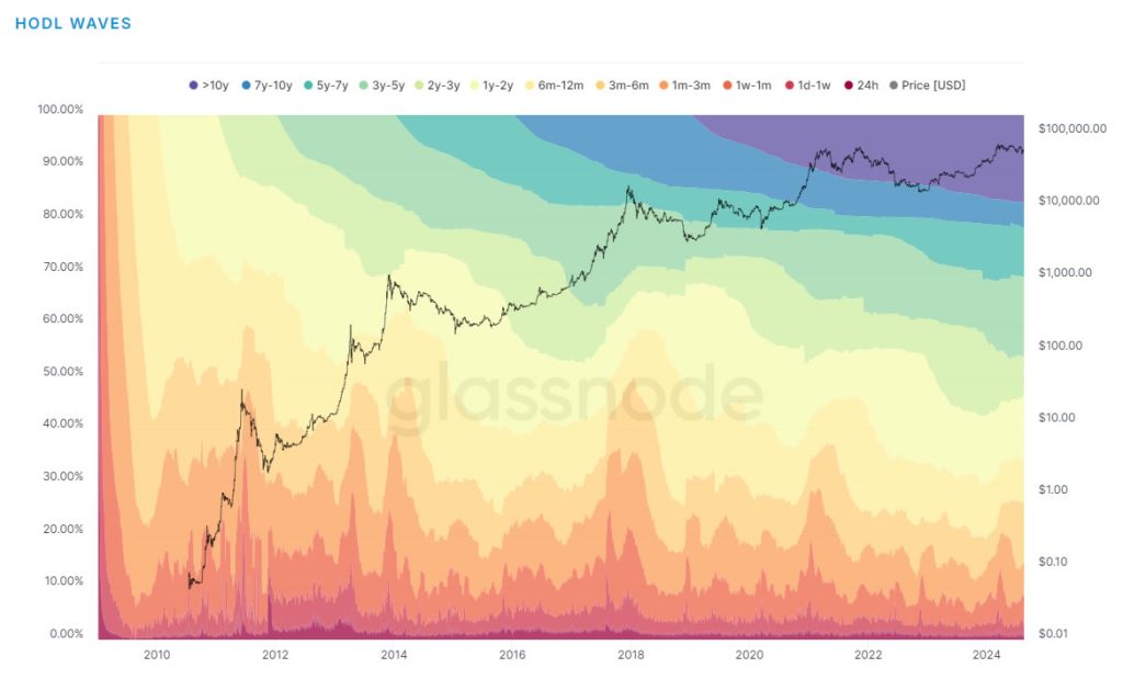 Is the $100K Surge Just Around the Corner?