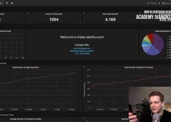 Bitcoin Crash, Stats and Charts – Good Morning Crypto – Programmer explains