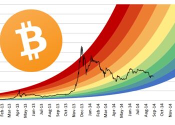 Bitcoin Moments Away From $20K | Breakout or Sell-Off?