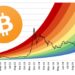 Bitcoin Moments Away From $20K | Breakout or Sell-Off?
