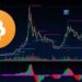 Bitcoin's Massive Cup & Handle? | The Technical Breakout We've Been Waiting For