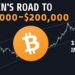 Bitcoin's Road To $200K | Why Bitcoin Is Skyrocketing