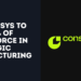 Consensys to Cut 20% of Workforce in Strategic Restructuring