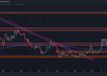 Dogecoin (DOGE) Targets $0.18 as Open Interest Spikes 25%