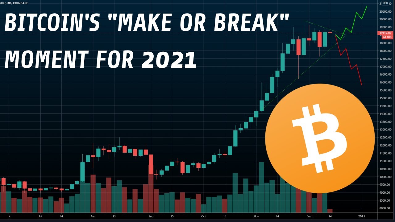 Is This Bitcoin's “Make Or Break Moment”?