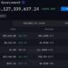 US Government moves $20M in crypto after 8 months of inactivity