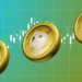 Will the Golden Cross Signal a 200% Surge?