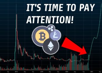 ALTCOINS CONTINUE SURGE 🚀 | It's Time To Pay Attention