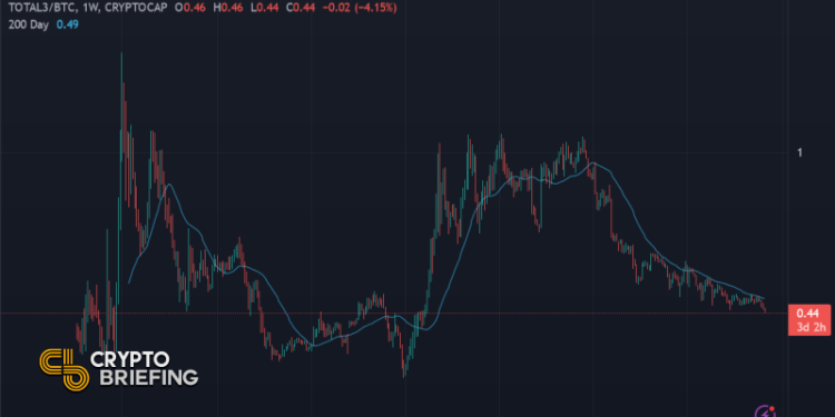 Altcoin season unlikely before 2025, says crypto analyst Benjamin Cowen