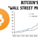 Bitcoin's “Wall Street” Moment