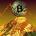 Bitcoins Market Value Signals More Growth—Is $150K Near?