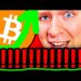 BITCOIN: MY GOD WE ARE TAKING OFF!!!!!!! (watch alts)
