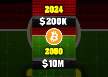 Bitcoin Price Prediction 📈