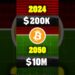 Bitcoin Price Prediction 📈