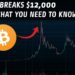 Bitcoin Surges Past $12K | Here's What You Need To Know