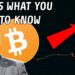 Bitcoin's 20% Tesla Surge | A Seismic Catalyst For Crypto
