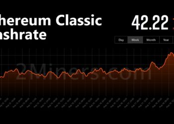 Ethereum Classic Hashrate Climbs! But Innosilicon A10 Pro miners scramble to firmware update…