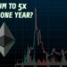 Is Ethereum Set To 5x In 2021? | A Realistic Perspective