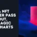 BitDCA NFT Founder Pass Sells Out, Tops Magic Eden Charts