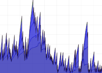 Once Bustling, Now Barely Moving: Bitcoin’s Blockchain Continues to See a Sharp Drop in Transfers