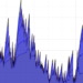 Once Bustling, Now Barely Moving: Bitcoin’s Blockchain Continues to See a Sharp Drop in Transfers