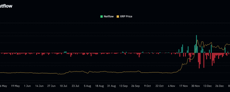 XRP Price Prediction For February 4
