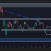 Cardano (ADA) Price Prediction For March 29