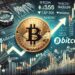 Bitcoin Looks Stronger When Measured Against Equities Decline – Insights