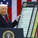 Bitcoin drops 5% as Trump tariffs stoke trade war, recession fears