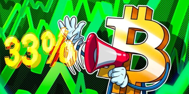 Bitcoin up 33% since 2024 halving as institutions disrupt cycle