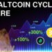 Crypto Is Officially In A Bull Market | Altcoin Dominance Breaks 2½ Year Line Of Resistance