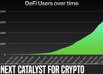 The Catalyst For Crypto Is Here | Digital Dollars, DeFi & Central Banks