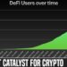 The Catalyst For Crypto Is Here | Digital Dollars, DeFi & Central Banks