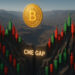 What’s a CME gap and why does it get filled?