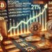 Bitcoin STH Unrealized Profits Reach 21% – Is There Room To Grow?