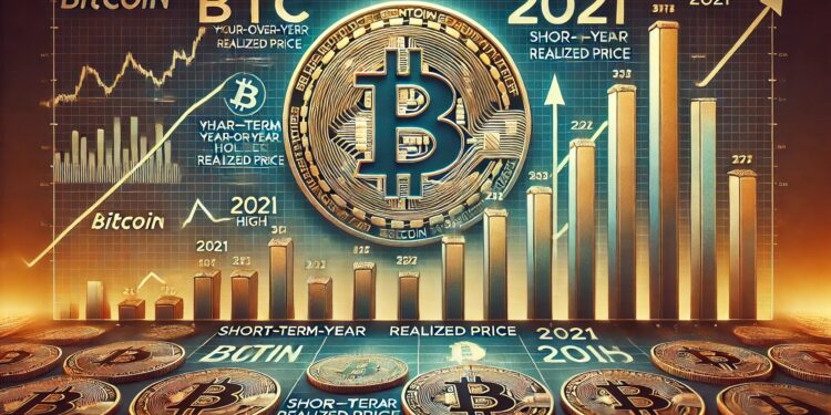 Bitcoin STH YoY Realized Price Well Below 2021 Highs – Room For Growth?