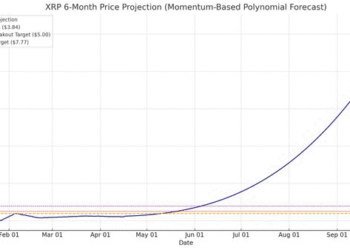 Worried About How Tariffs Will Impact Your Portfolio? Best Time to Hold XRP, DOGE, and This Crypto with 15029% Upside