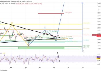 XRP Price Prediction For June 12